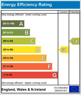 Energy Efficiency Rating
